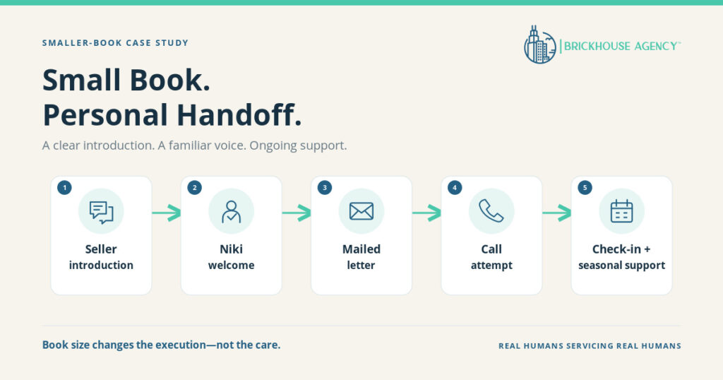 Seller introduction, Niki’s welcome, a mailed letter, a call attempt, and follow-up in a smaller Medicare book transition.